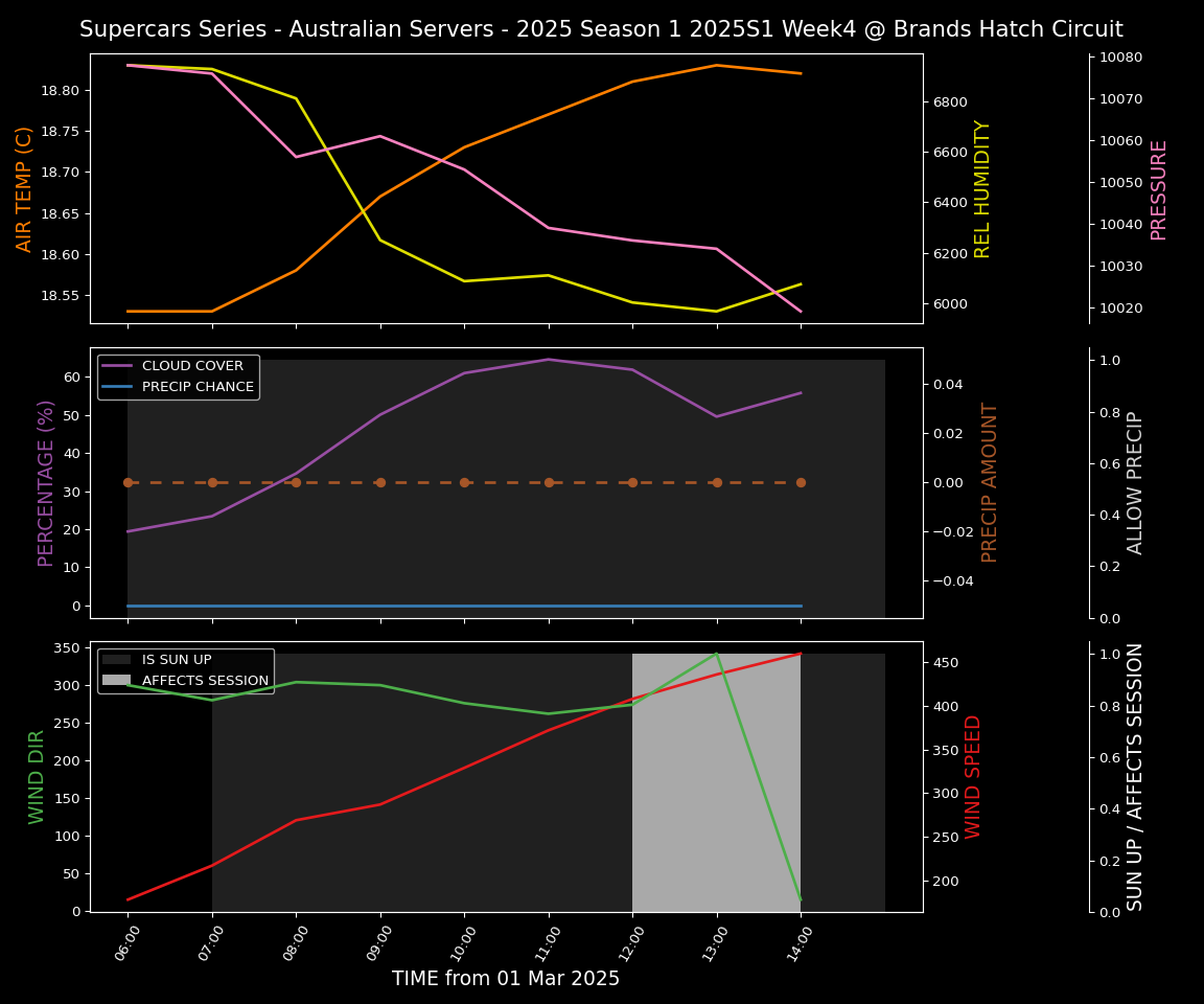 Forecast 2025S1-5226-3 file 