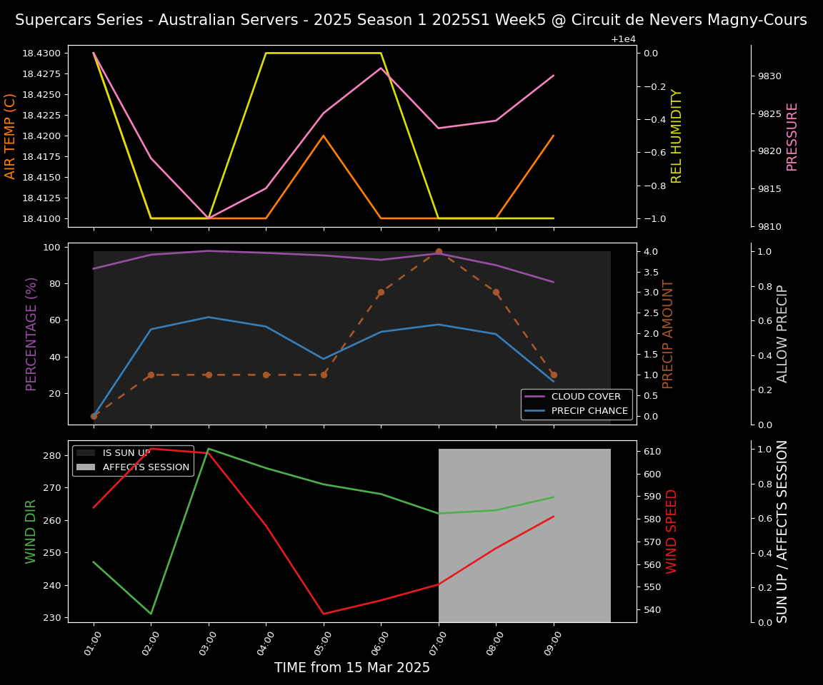 Forecast 2025S1-5226-4 file 