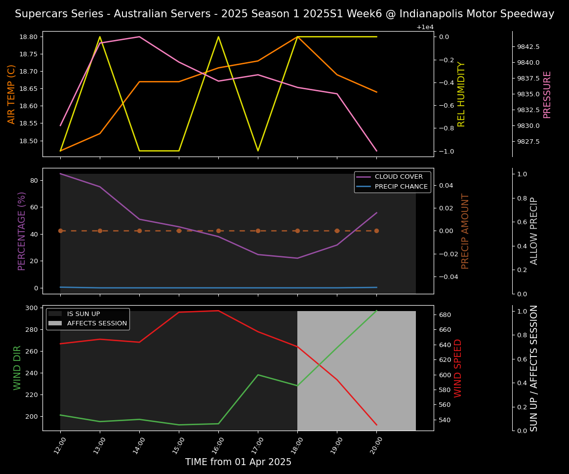 Forecast 2025S1-5226-5 file 