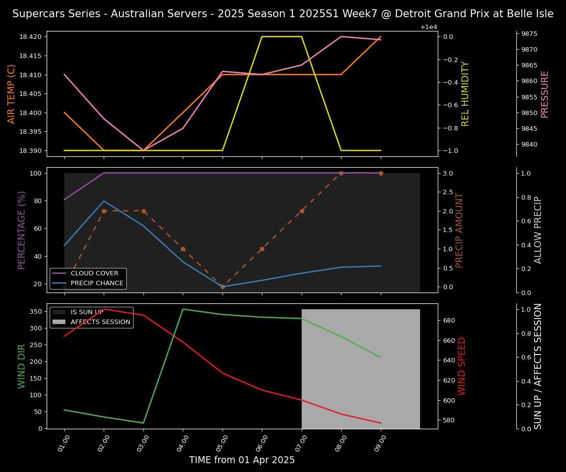 Forecast 2025S1-5226-6 file 