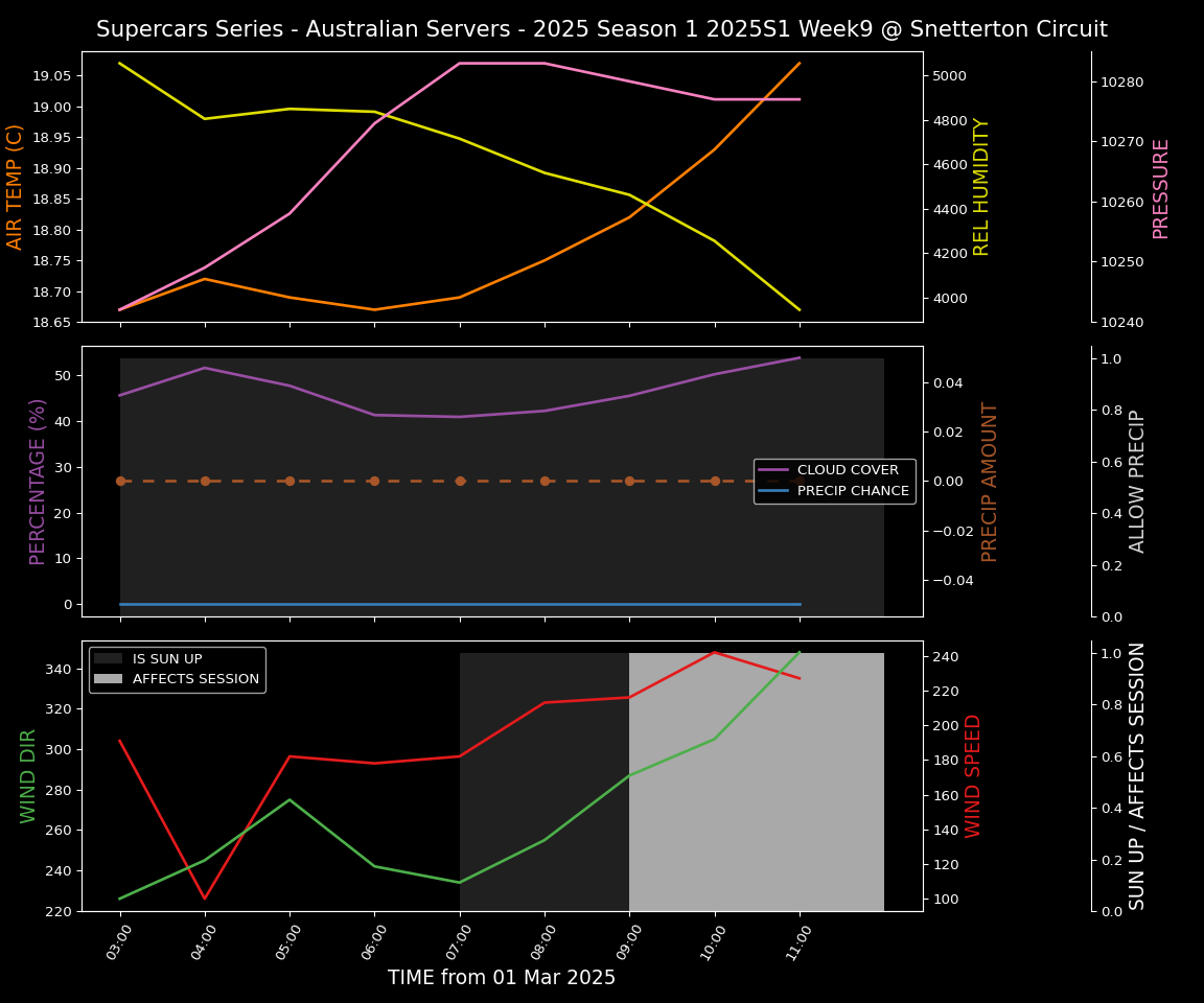 Forecast 2025S1-5226-8 file 