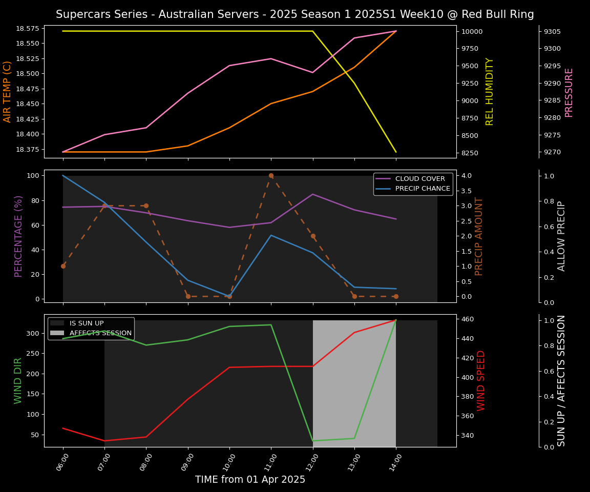 Forecast 2025S1-5226-9 file 