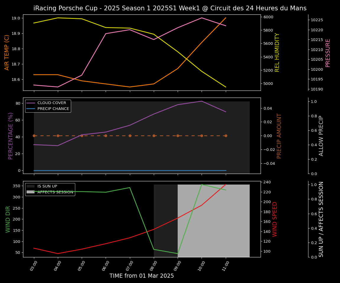 Forecast 2025S1-5227-0 file 