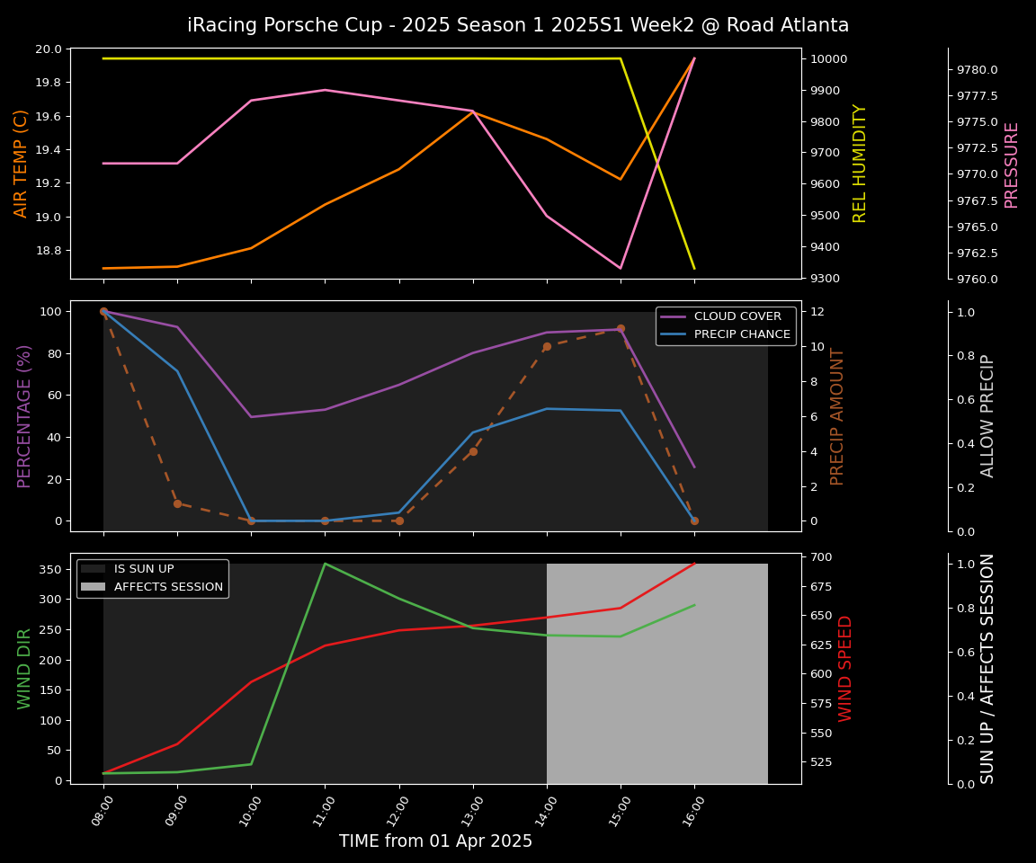 Forecast 2025S1-5227-1 file 