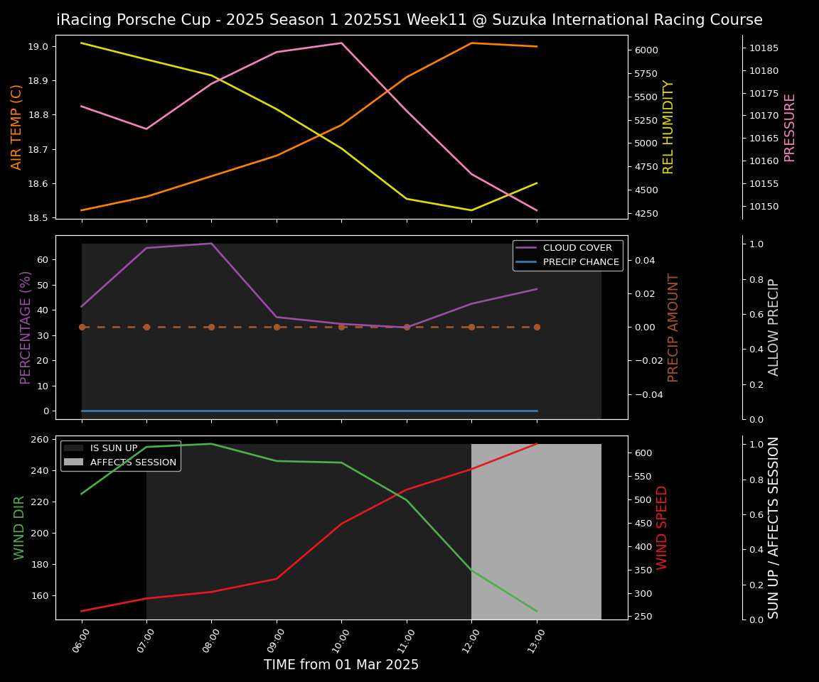 Forecast 2025S1-5227-10 file 