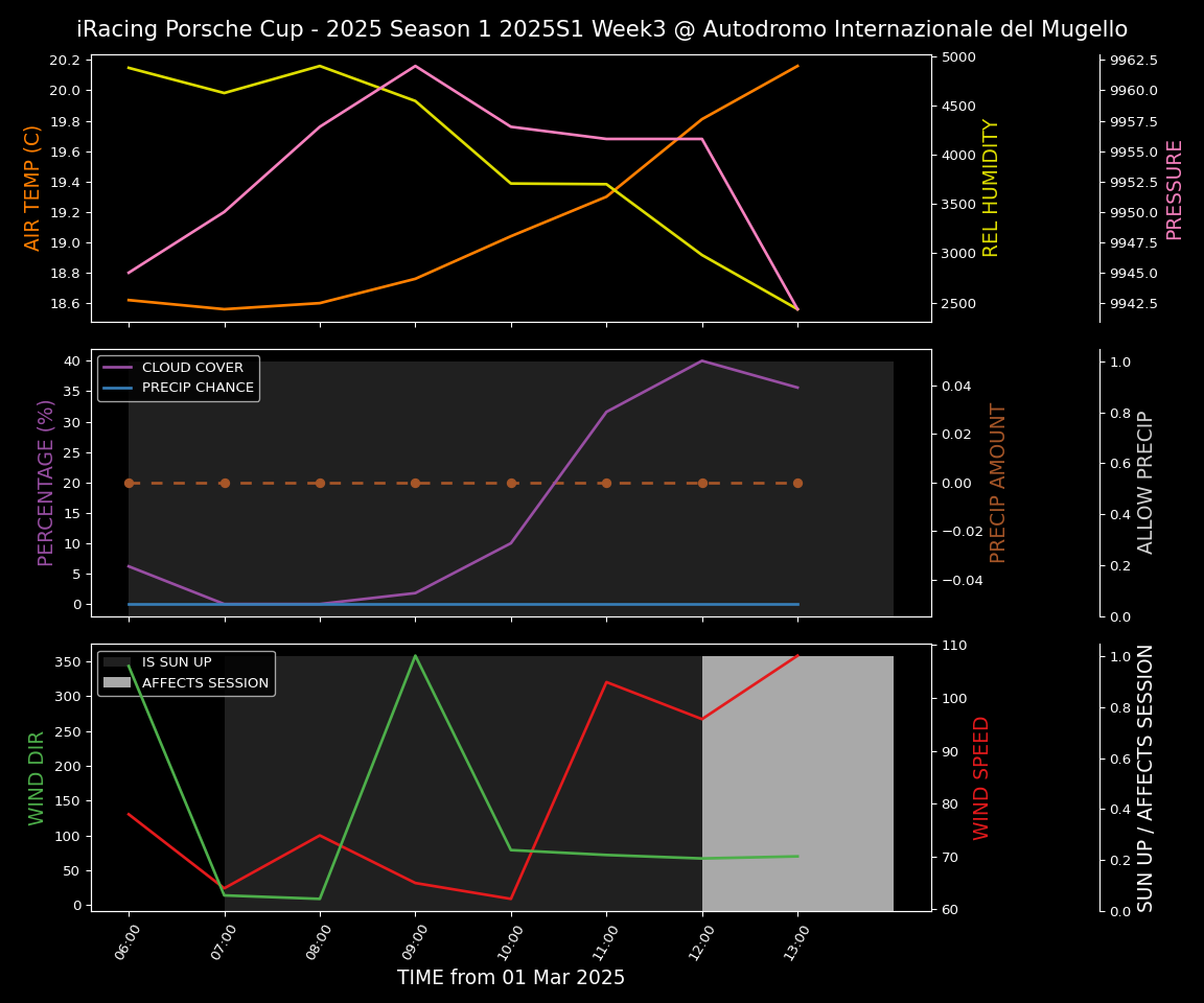 Forecast 2025S1-5227-2 file 