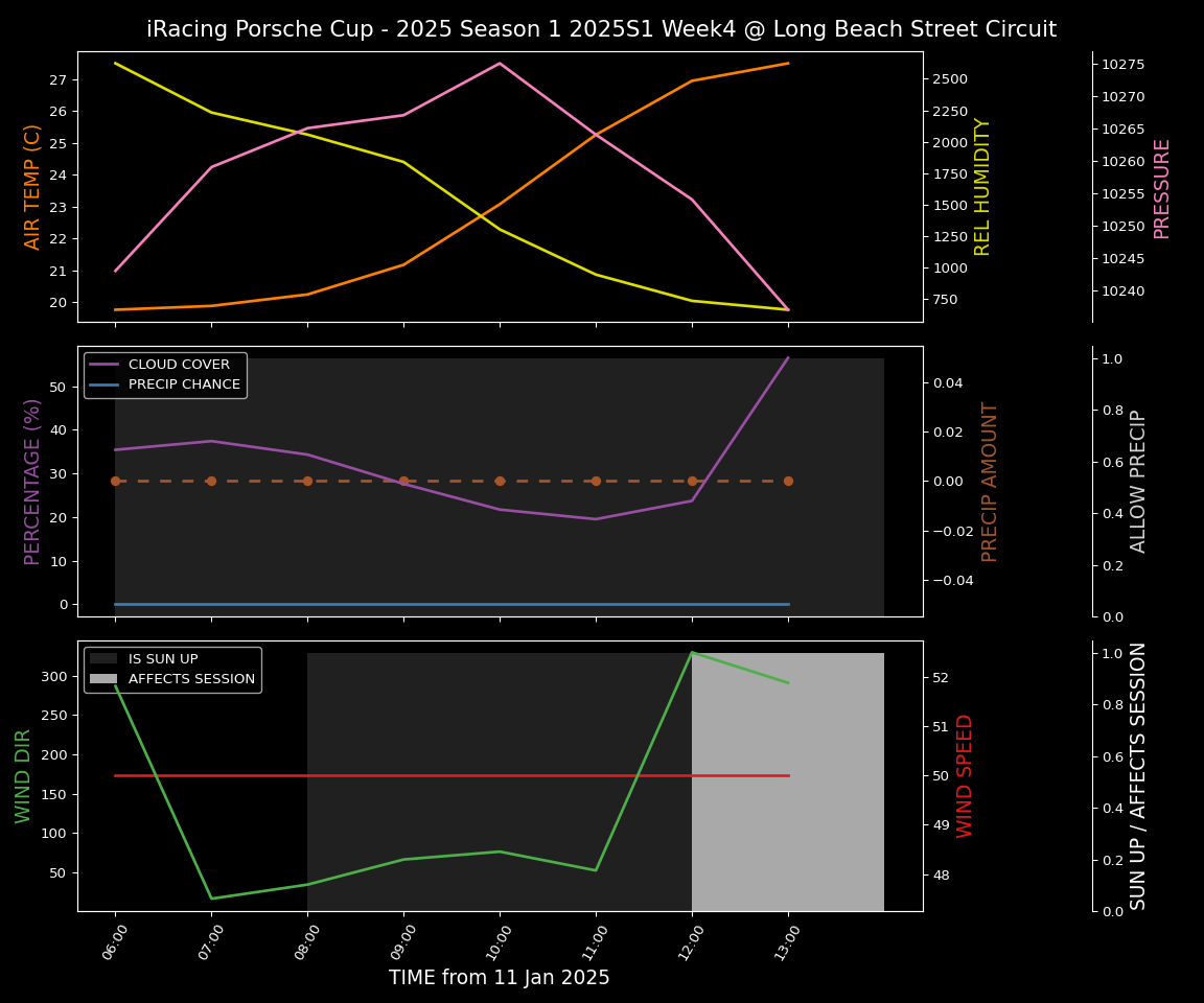 Forecast 2025S1-5227-3 file 