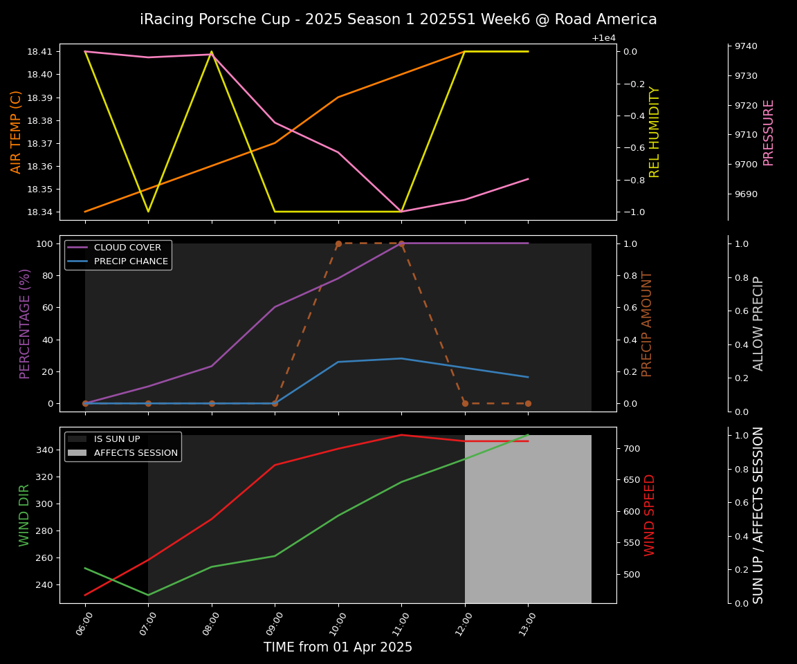 Forecast 2025S1-5227-5 file 