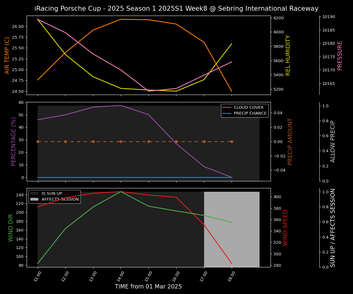 Forecast 2025S1-5227-7 file 