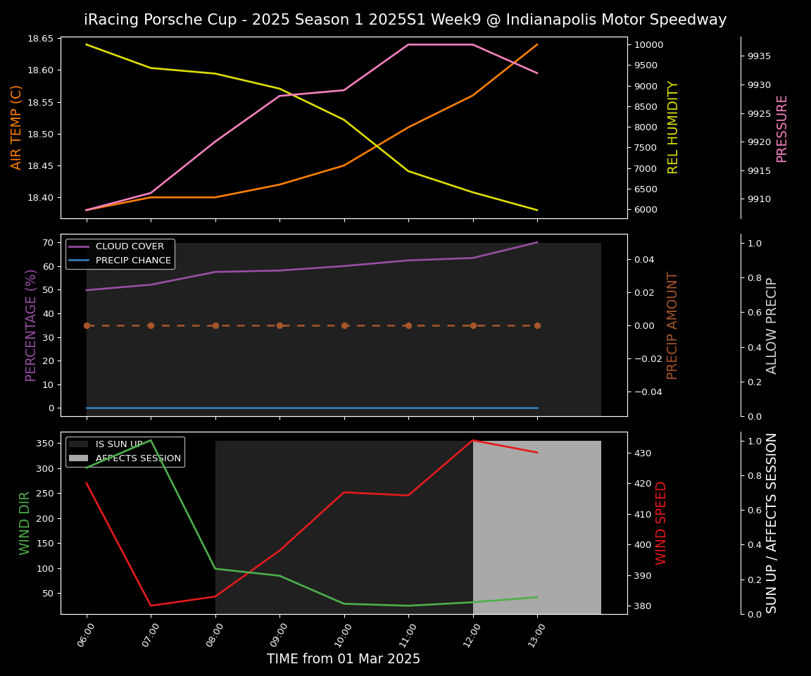 Forecast 2025S1-5227-8 file 