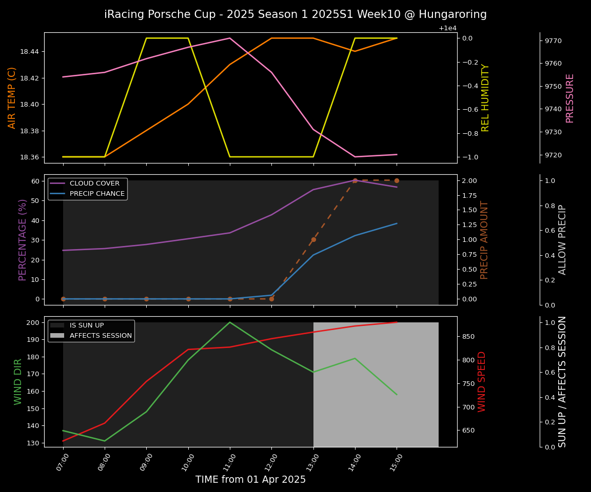 Forecast 2025S1-5227-9 file 