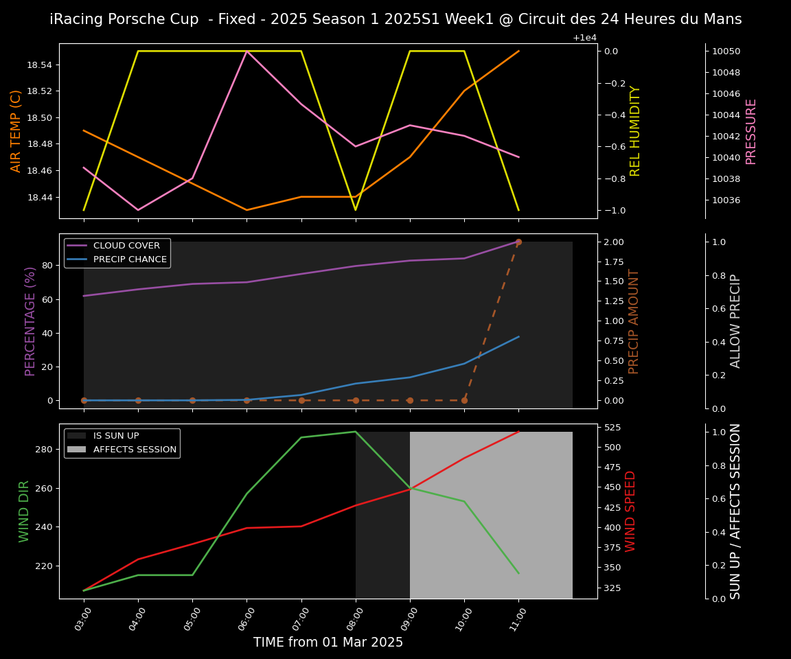 Forecast 2025S1-5228-0 file 