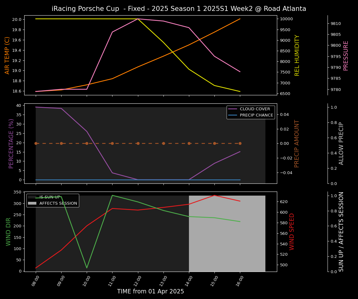 Forecast 2025S1-5228-1 file 