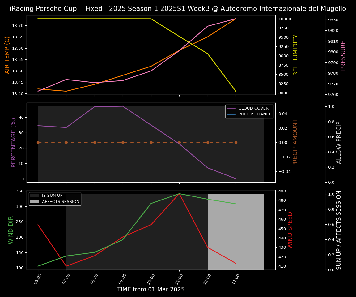 Forecast 2025S1-5228-2 file 