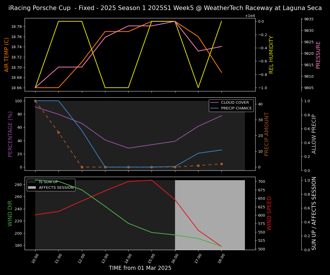 Forecast 2025S1-5228-4 file 