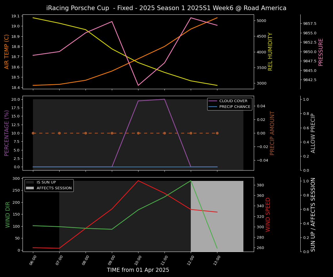 Forecast 2025S1-5228-5 file 