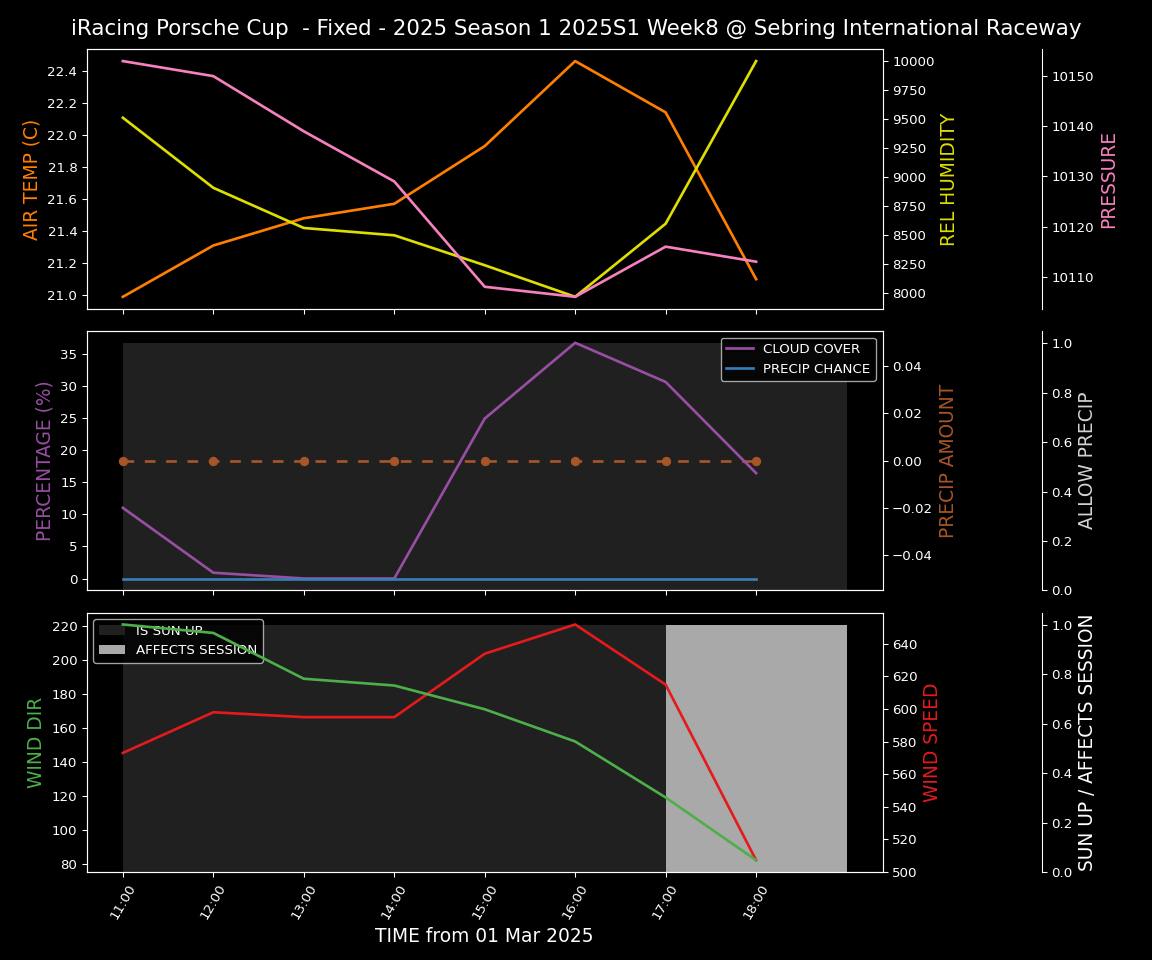 Forecast 2025S1-5228-7 file 