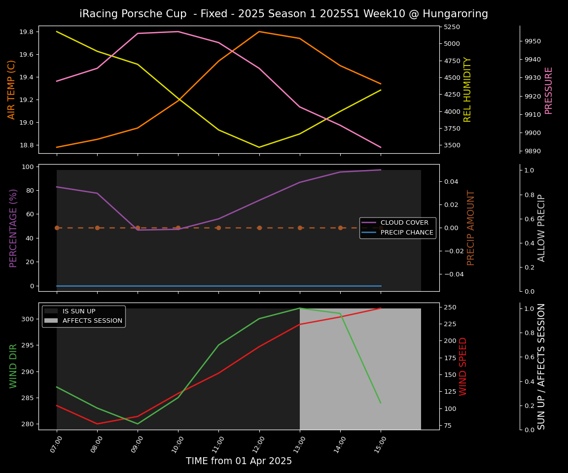 Forecast 2025S1-5228-9 file 