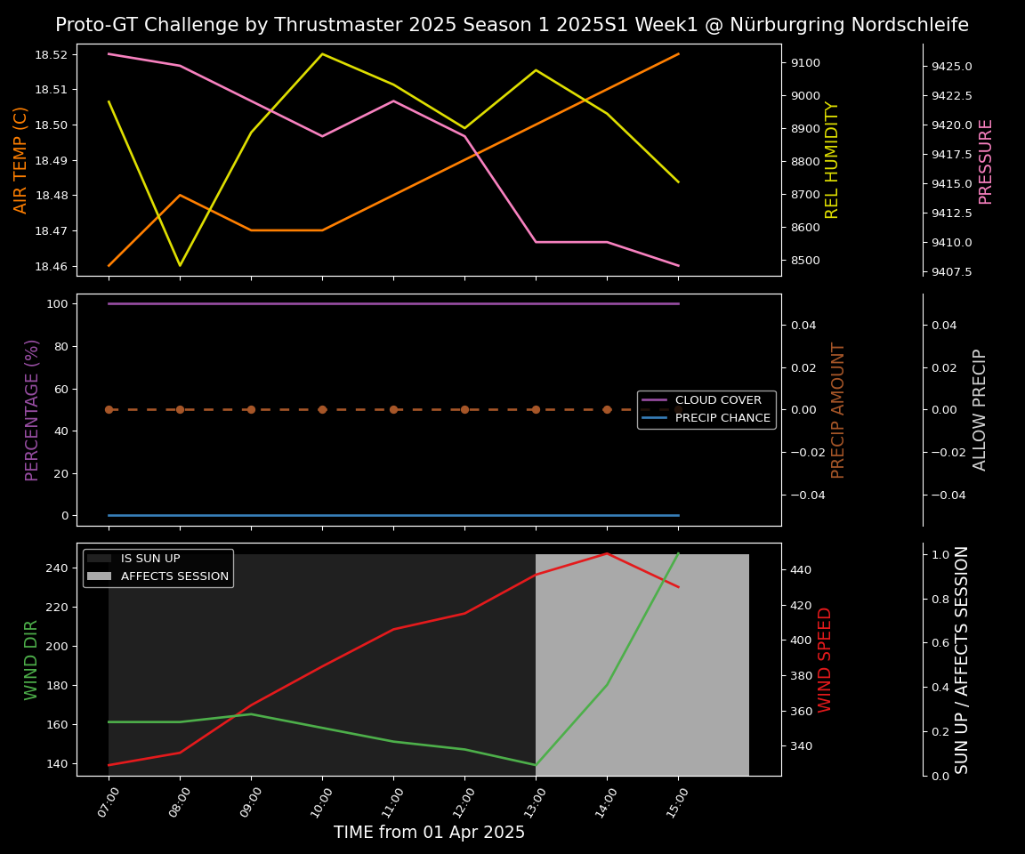 Forecast 2025S1-5229-0 file 