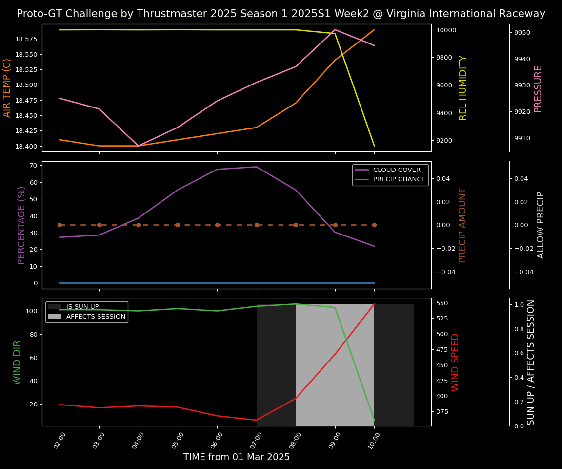 Forecast 2025S1-5229-1 file 