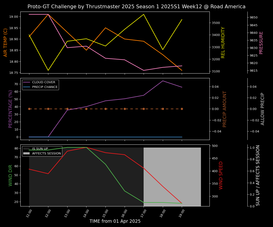 Forecast 2025S1-5229-11 file 