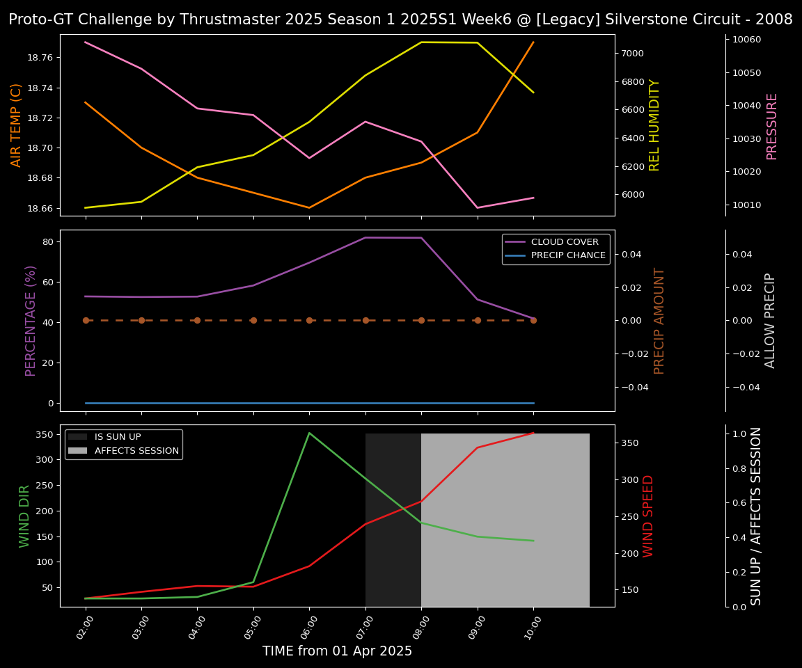 Forecast 2025S1-5229-5 file 