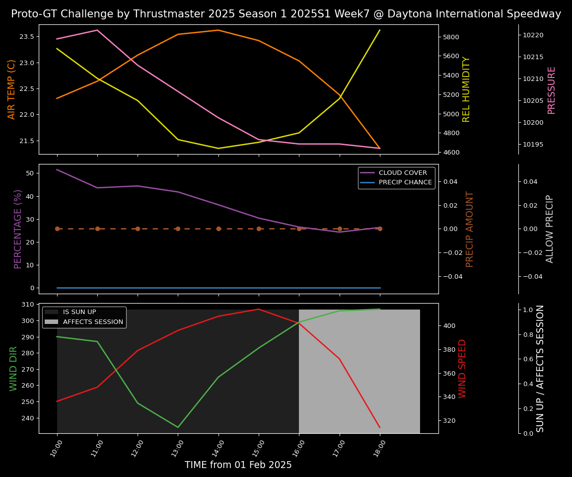 Forecast 2025S1-5229-6 file 