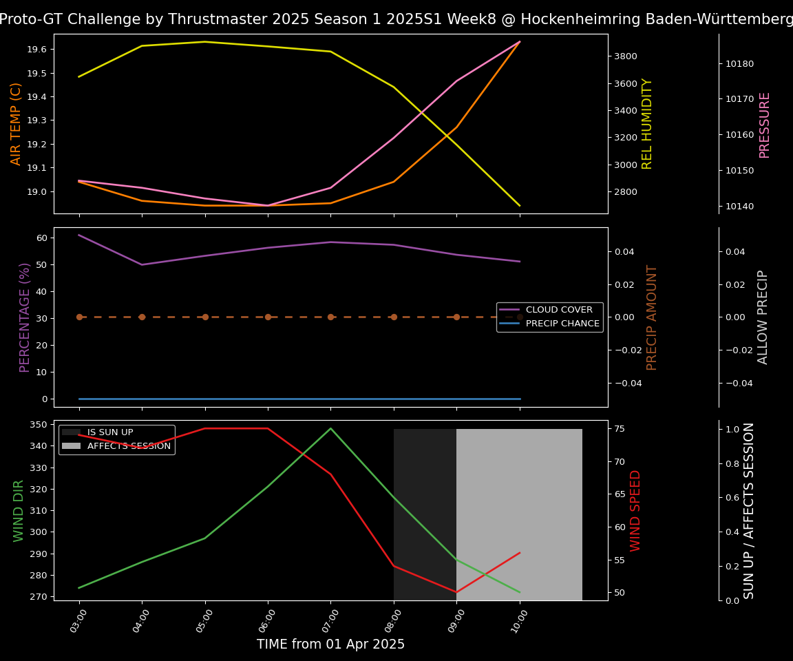 Forecast 2025S1-5229-7 file 