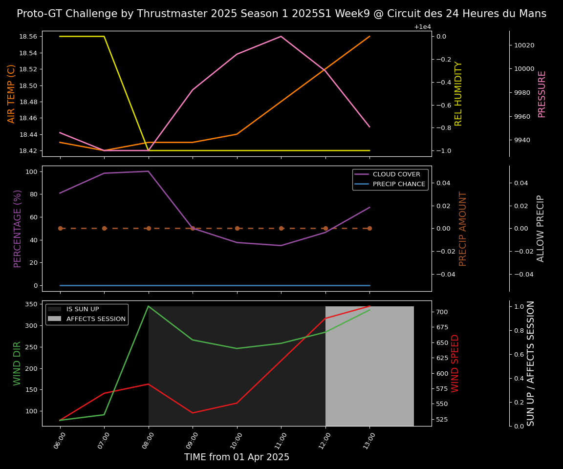 Forecast 2025S1-5229-8 file 