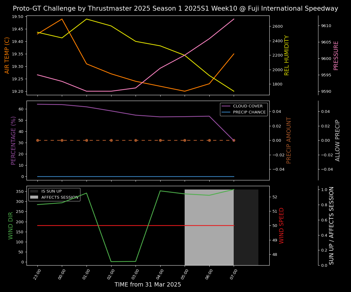 Forecast 2025S1-5229-9 file 