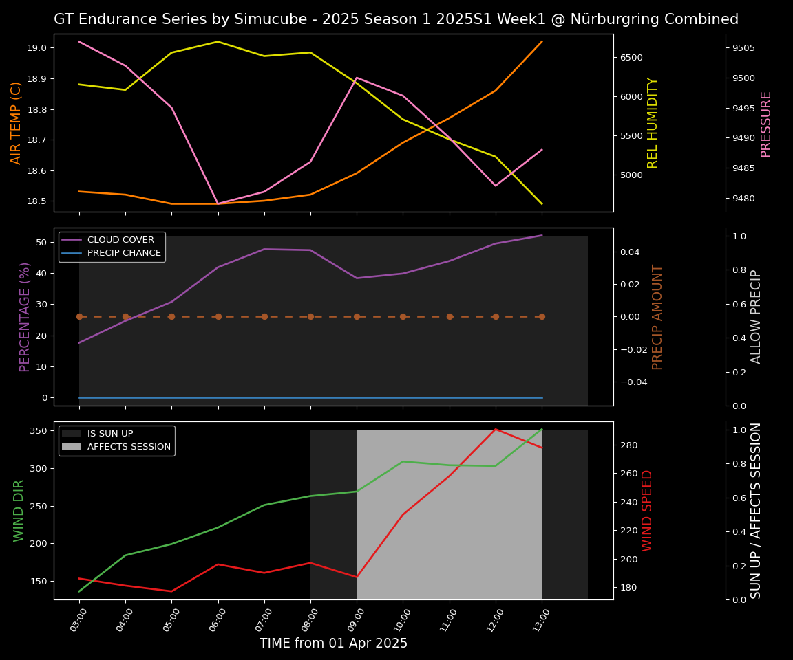 Forecast 2025S1-5230-0 file 