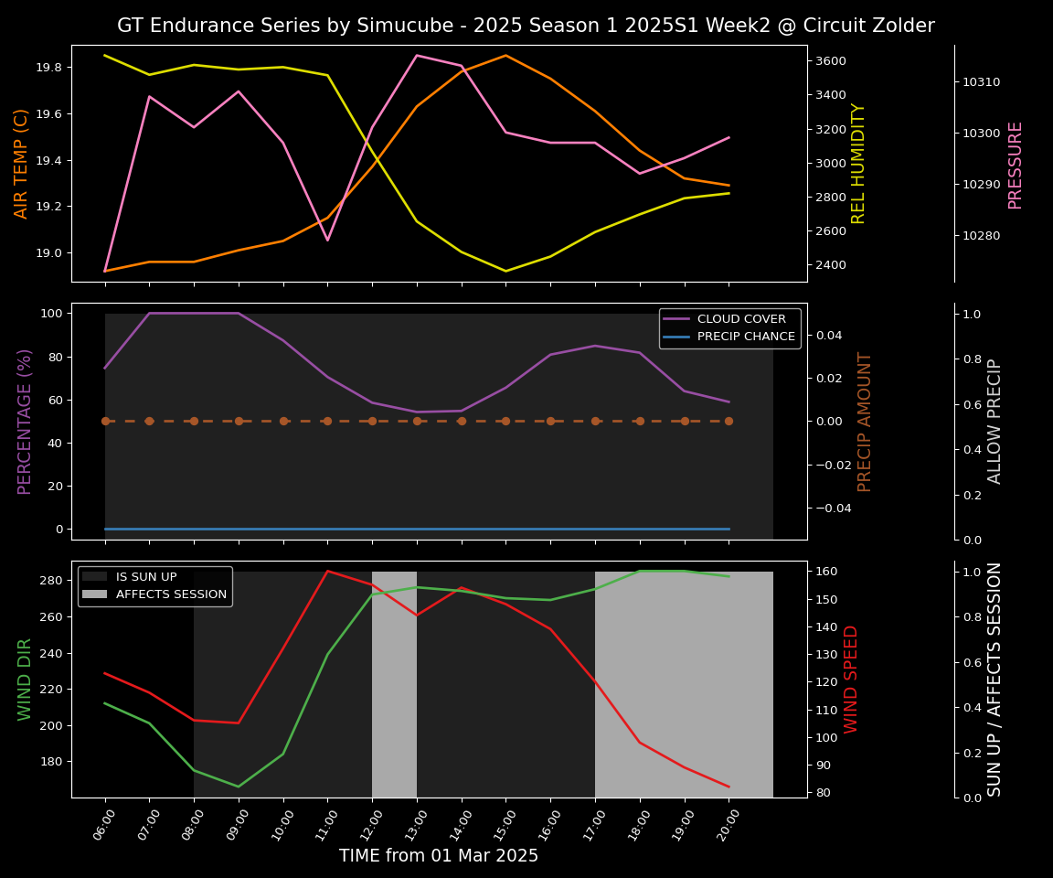 Forecast 2025S1-5230-1 file 