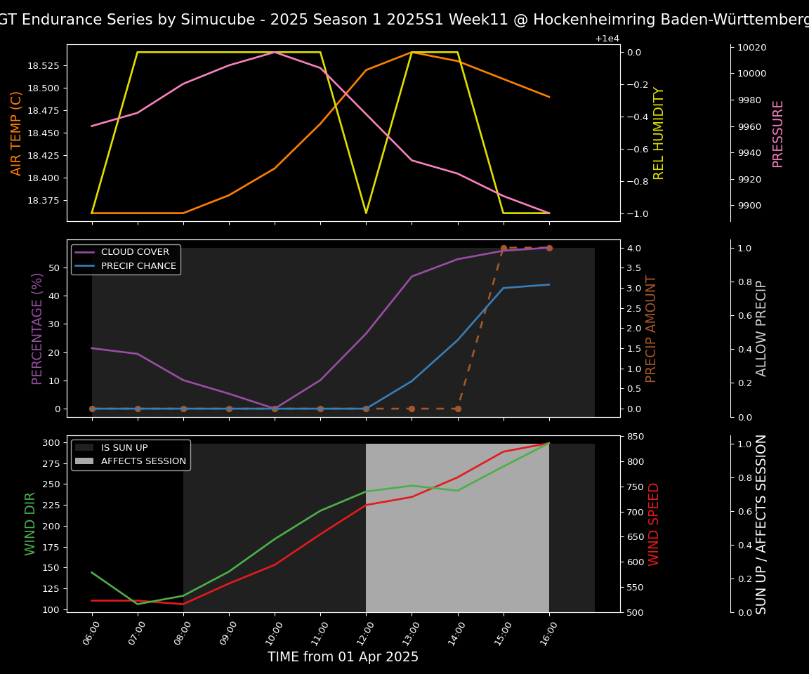 Forecast 2025S1-5230-10 file 