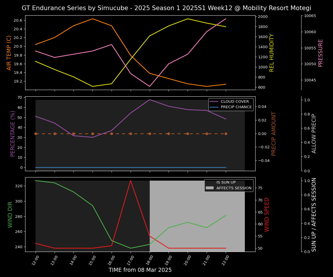 Forecast 2025S1-5230-11 file 