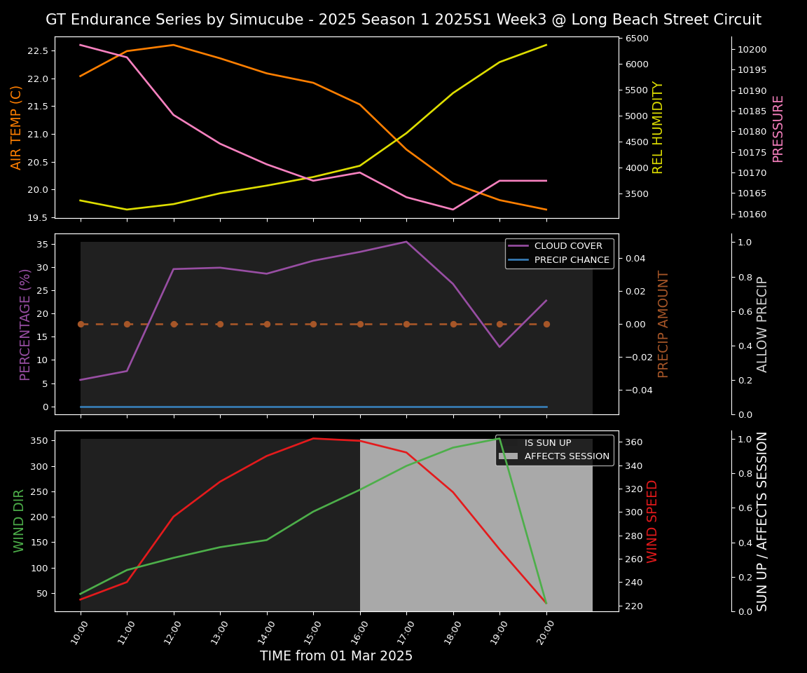 Forecast 2025S1-5230-2 file 