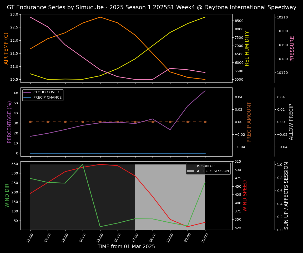 Forecast 2025S1-5230-3 file 