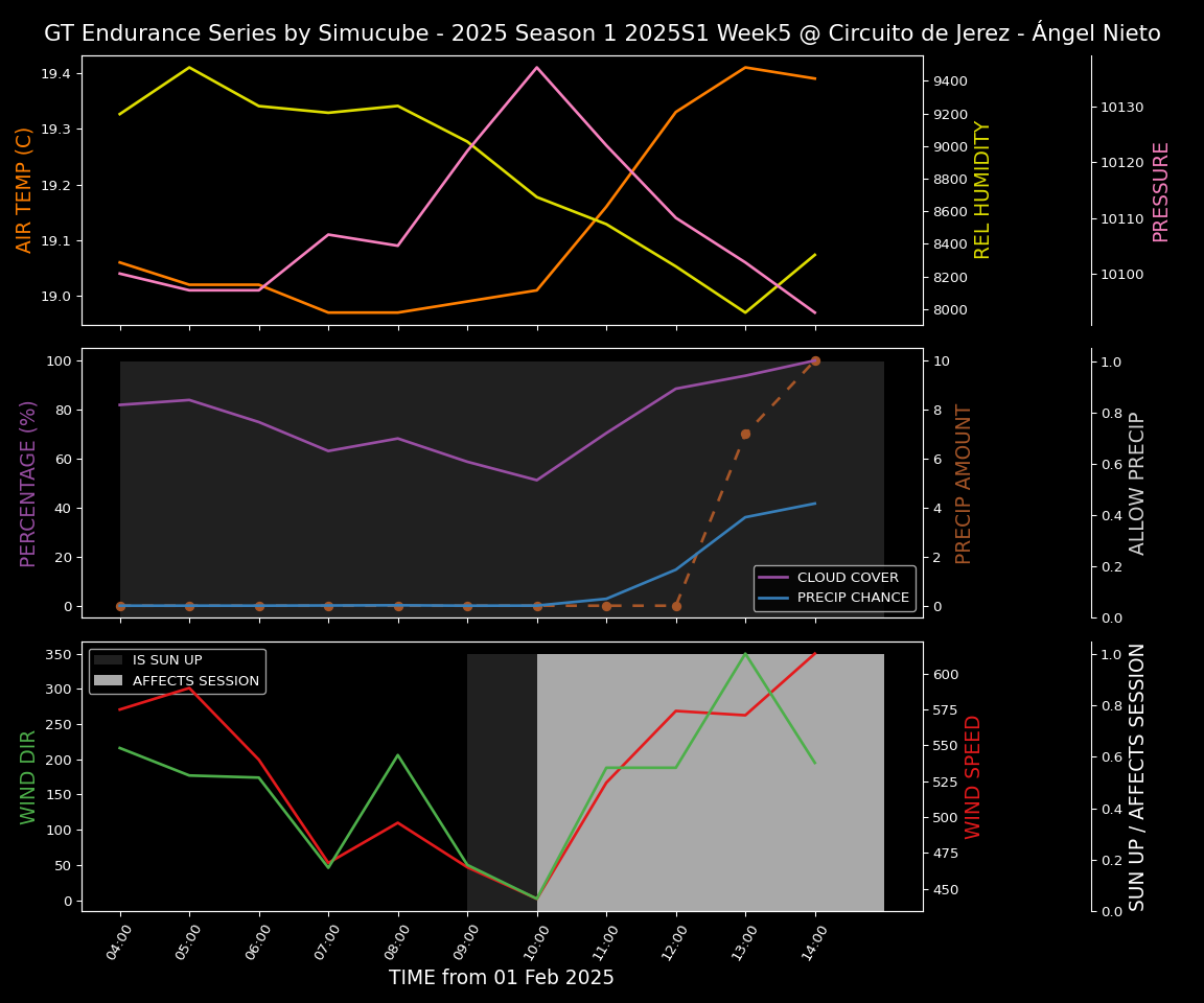 Forecast 2025S1-5230-4 file 