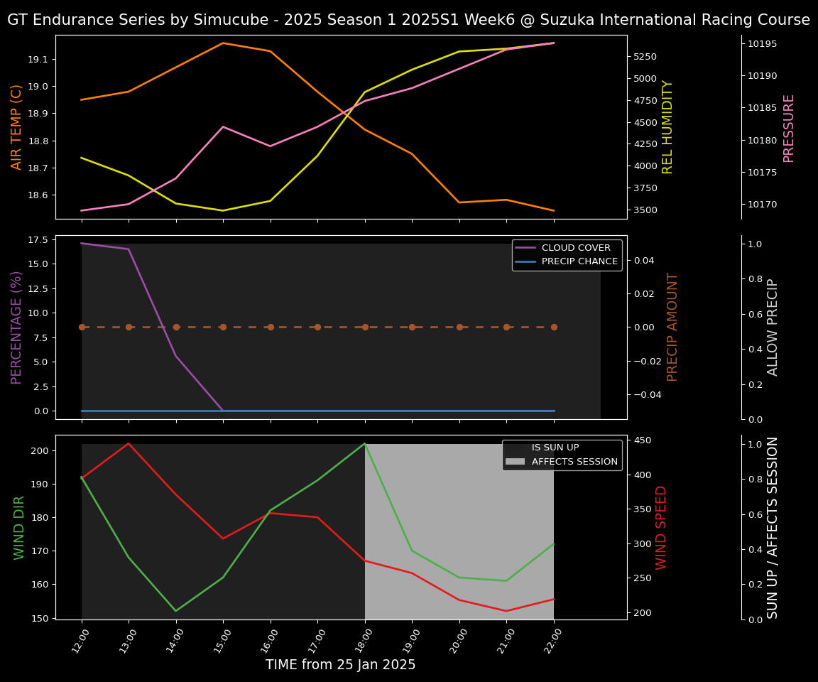 Forecast 2025S1-5230-5 file 