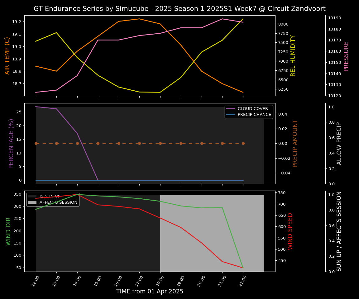 Forecast 2025S1-5230-6 file 