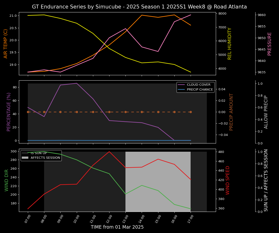 Forecast 2025S1-5230-7 file 