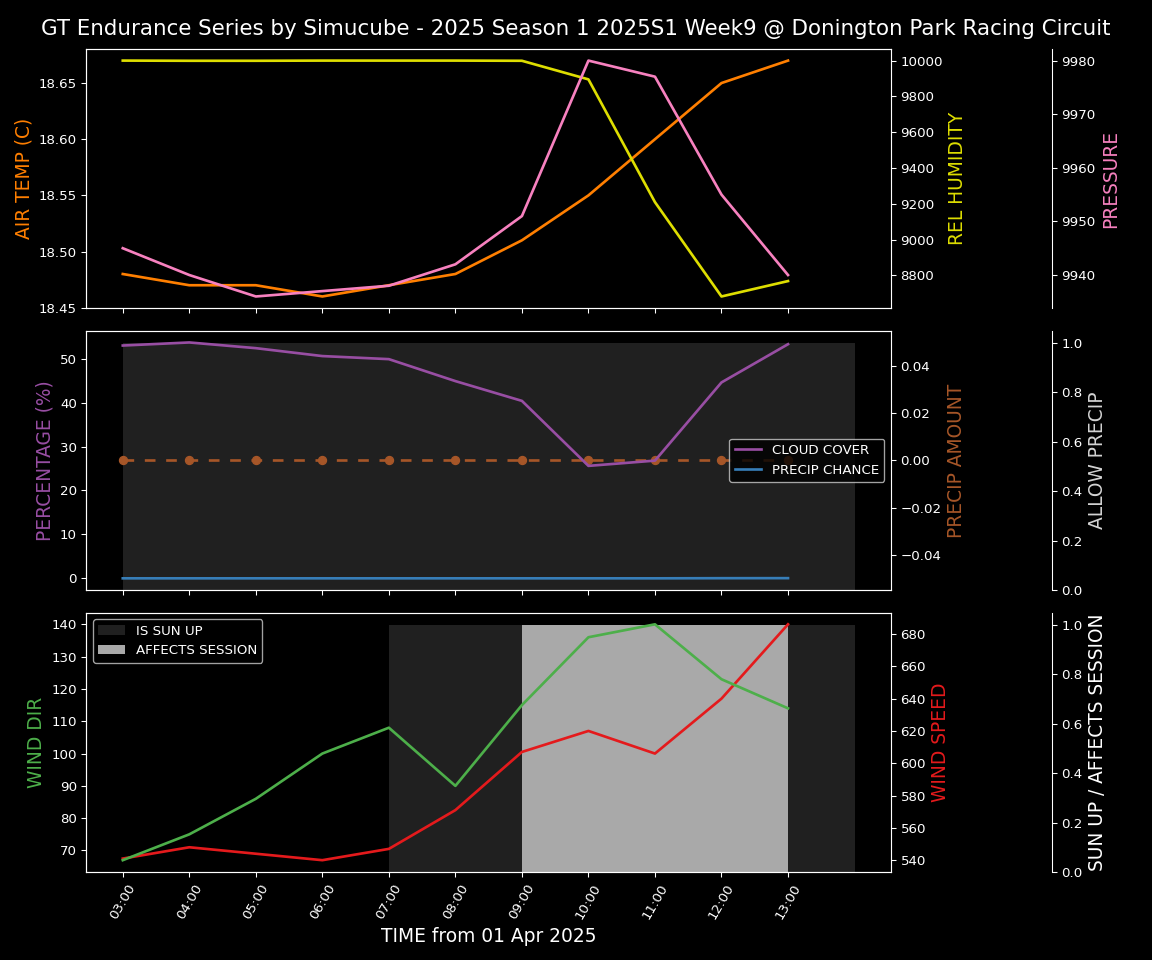 Forecast 2025S1-5230-8 file 