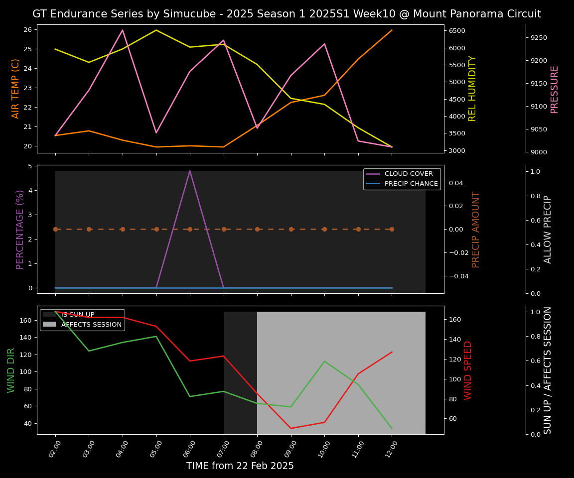 Forecast 2025S1-5230-9 file 