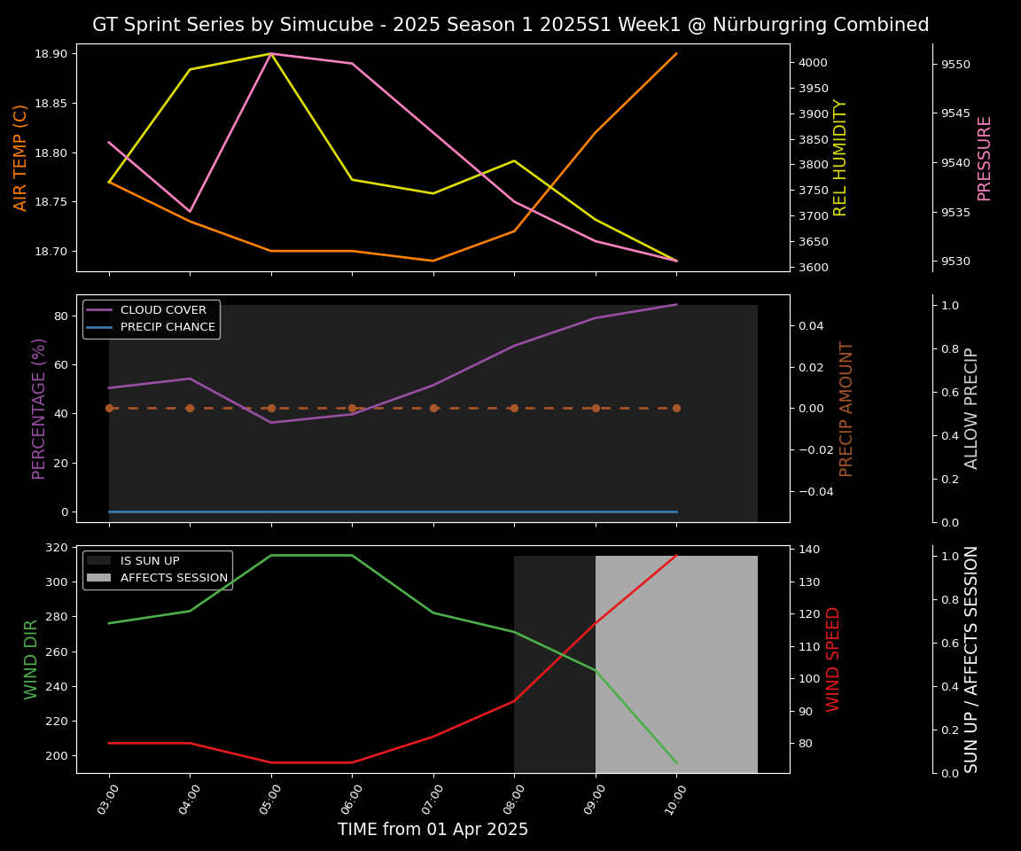 Forecast 2025S1-5231-0 file 