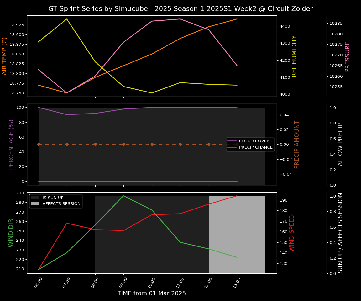 Forecast 2025S1-5231-1 file 