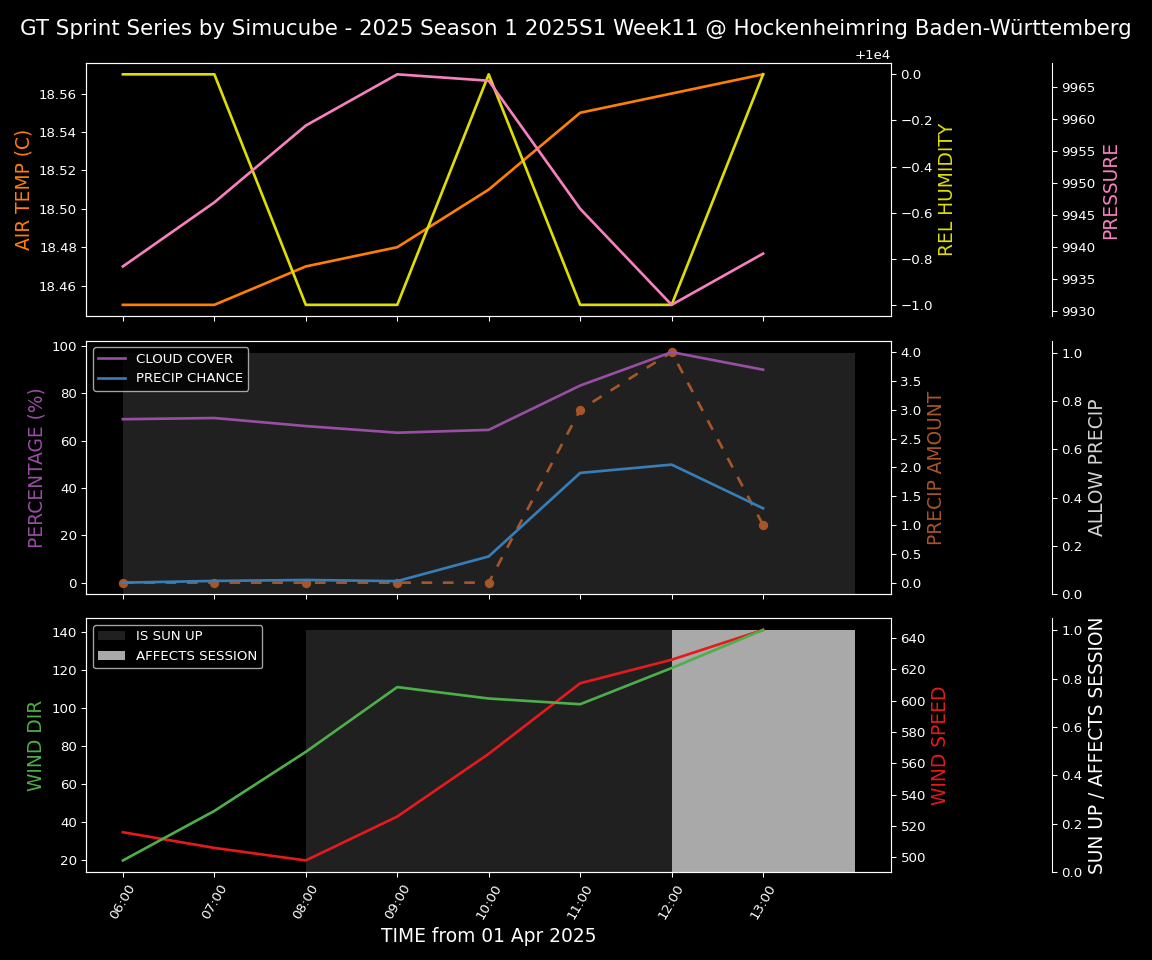 Forecast 2025S1-5231-10 file 