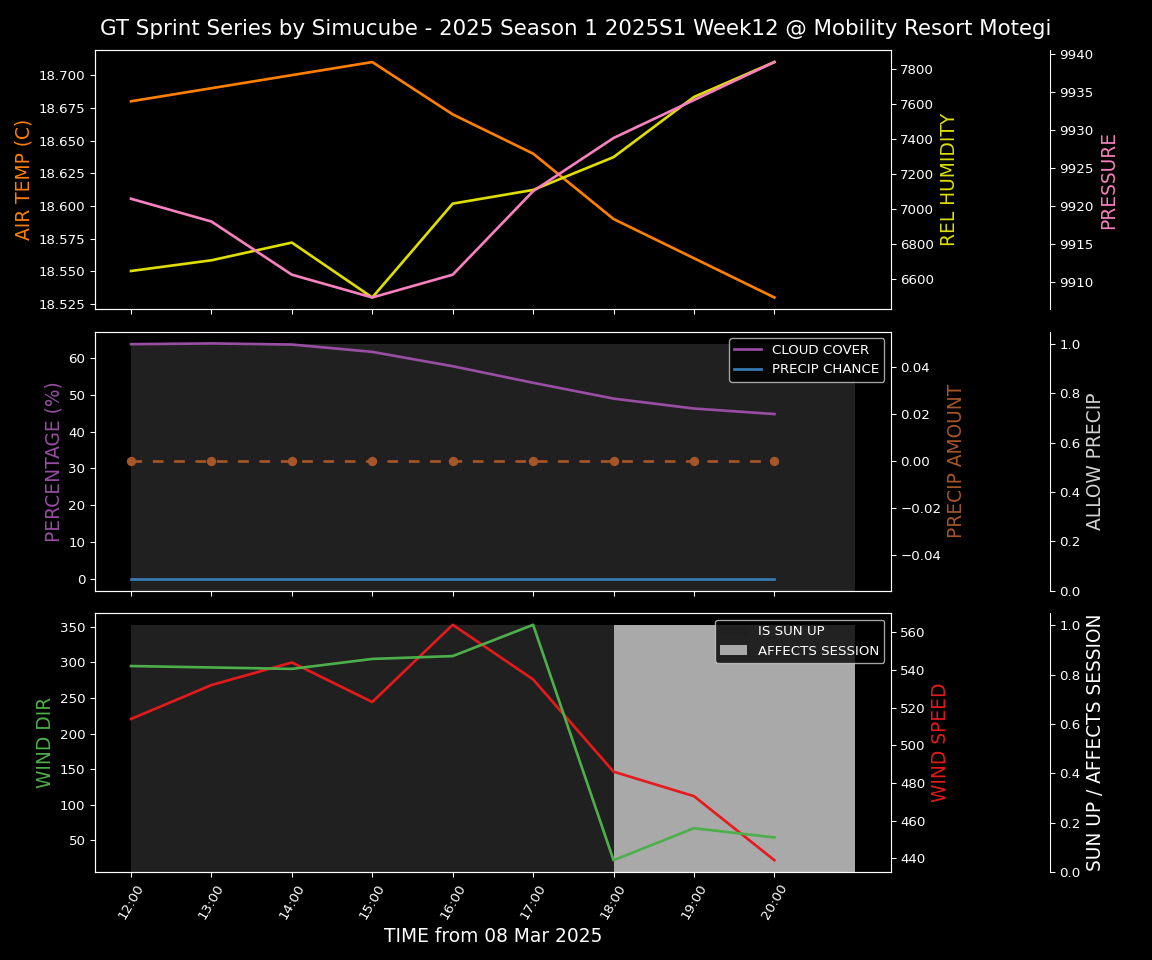 Forecast 2025S1-5231-11 file 