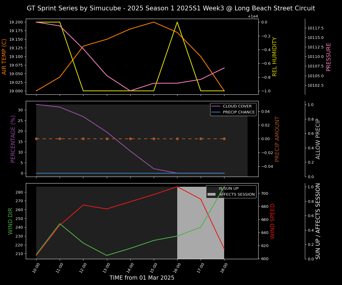 Forecast 2025S1-5231-2 file 