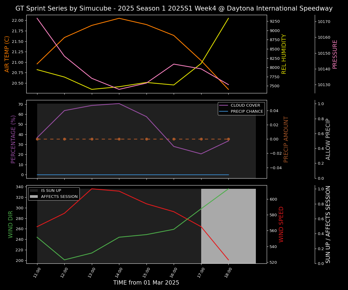 Forecast 2025S1-5231-3 file 