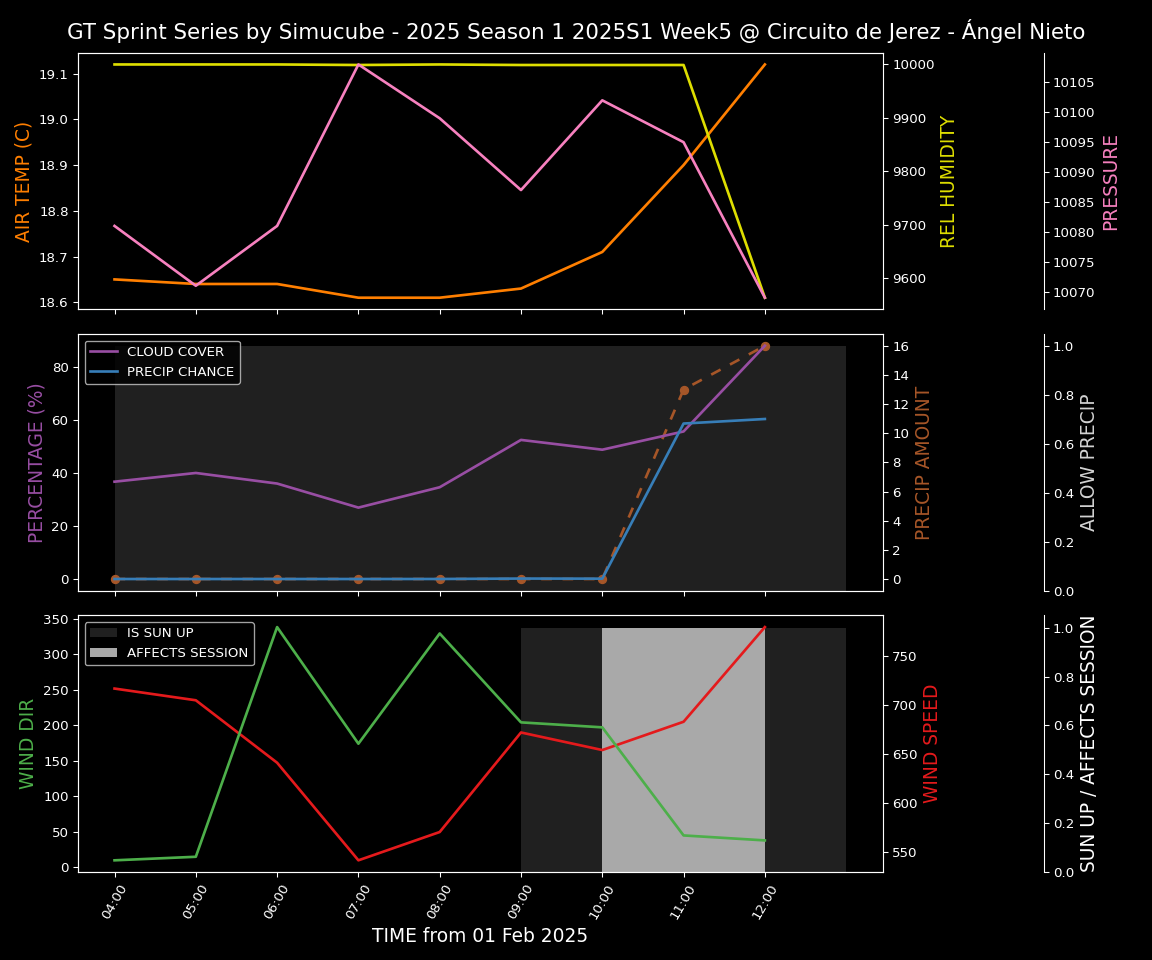 Forecast 2025S1-5231-4 file 