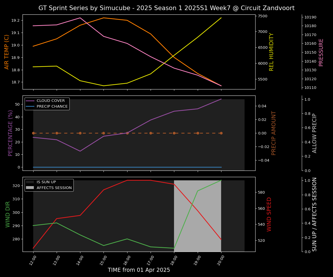 Forecast 2025S1-5231-6 file 